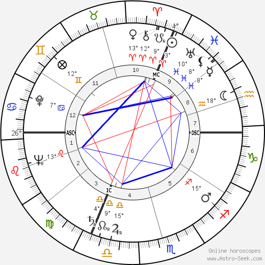 Hermann Lang birth chart, biography, wikipedia 2022, 2023