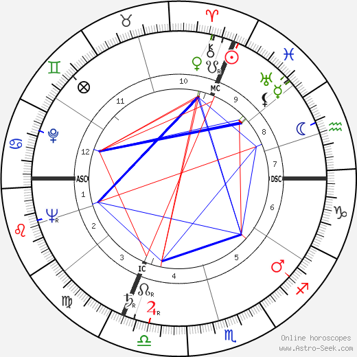 Hermann Lang birth chart, Hermann Lang astro natal horoscope, astrology