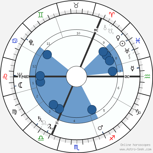 Ian MacPhail wikipedia, biography, birth chart, instagram Ian MacPhail wikipedia, horoscope, astrology, instagram