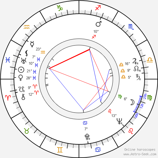 Ilja Hylas birth chart, biography, wikipedia 2024, 2025