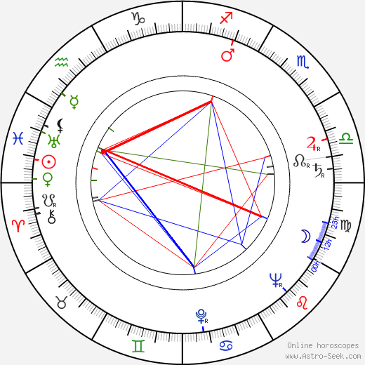 Ilja Hylas birth chart, Ilja Hylas astro natal horoscope, astrology