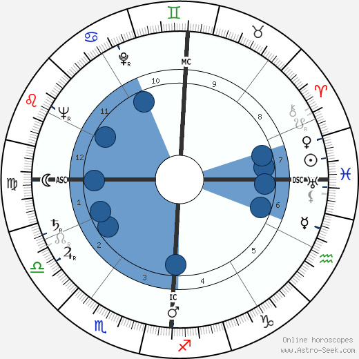 Jack Kerouac wikipedia, biography, birth chart, instagram Jack Kerouac wikipedia, horoscope, astrology, instagram