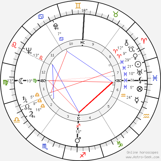 Jack Kerouac birth chart, biography, wikipedia 2023, 2024