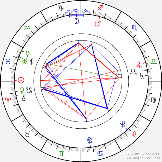 Jack Kruschen birth chart, Jack Kruschen astro natal horoscope, astrology