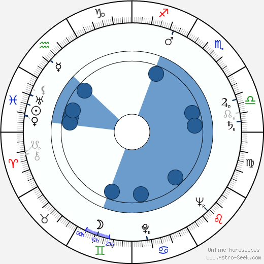 Jean Martin horoscope, astrology, sign, zodiac, date of birth, instagram
