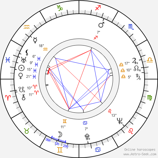 Jean Martin birth chart, biography, wikipedia 2024, 2025