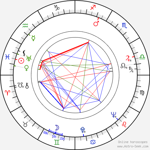 Jean Martin birth chart, Jean Martin astro natal horoscope, astrology