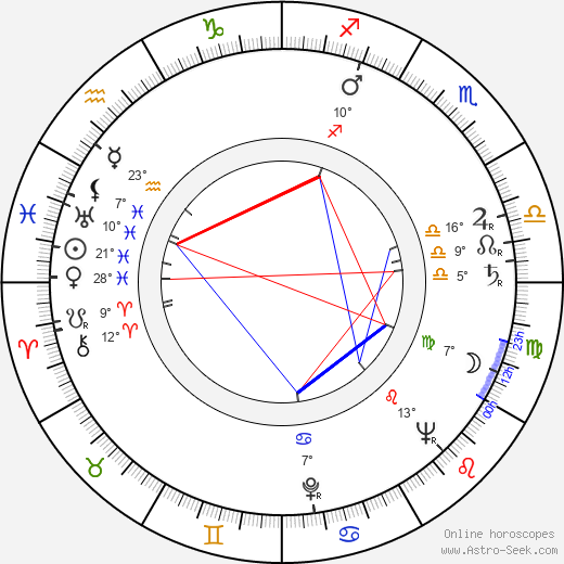 Jevgenij Gvozděv birth chart, biography, wikipedia 2024, 2025