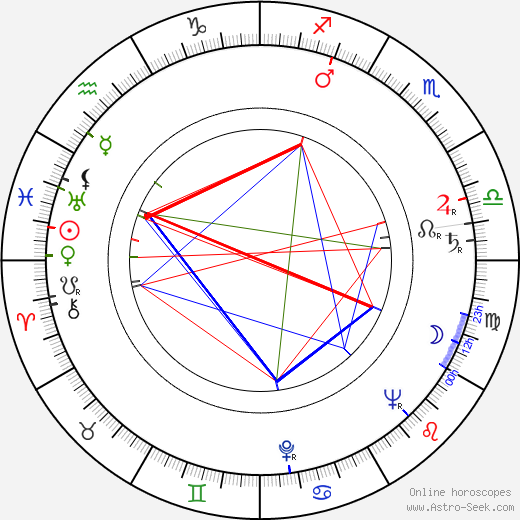 Jevgenij Gvozděv birth chart, Jevgenij Gvozděv astro natal horoscope, astrology