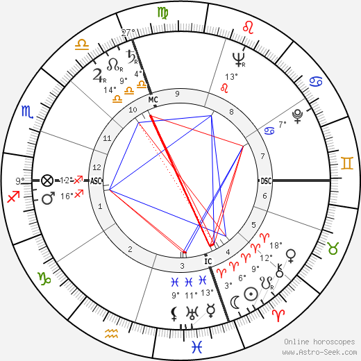 Joey Maxim birth chart, biography, wikipedia 2023, 2024