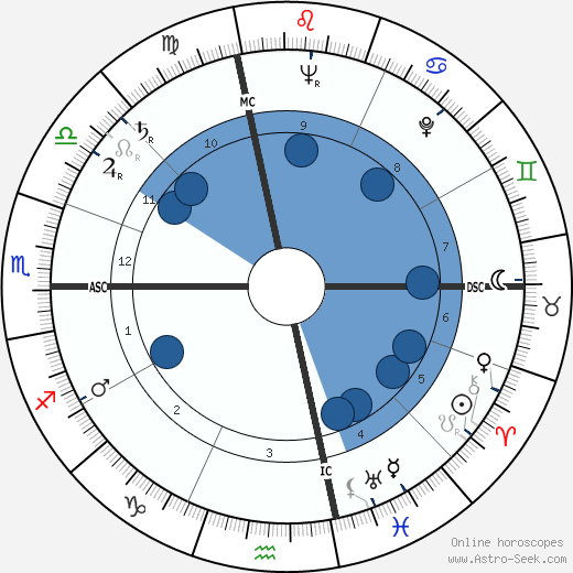 John L. May wikipedia, horoscope, astrology, instagram