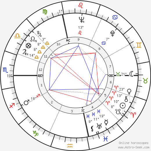 John L. May birth chart, biography, wikipedia 2024, 2025