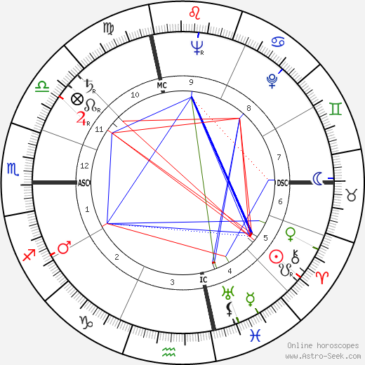 John L. May birth chart, John L. May astro natal horoscope, astrology