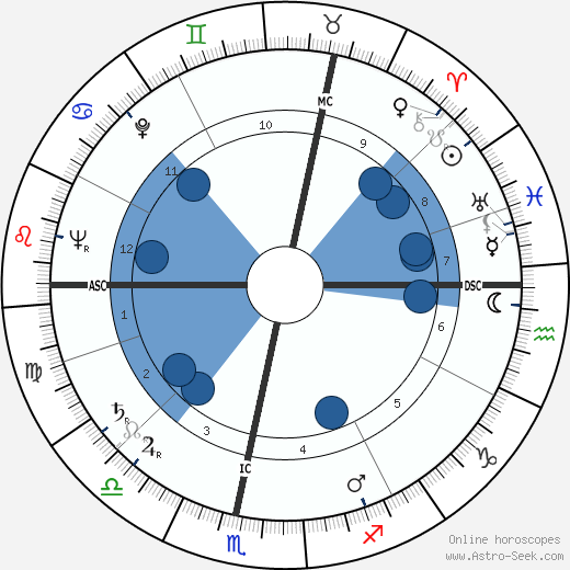 John Parkin wikipedia, horoscope, astrology, instagram