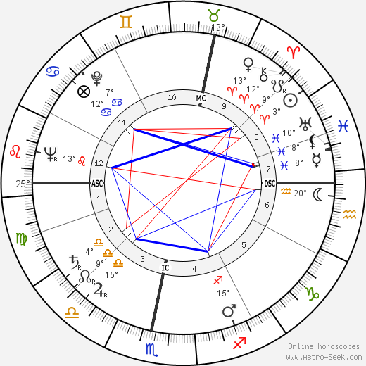 John Parkin birth chart, biography, wikipedia 2024, 2025