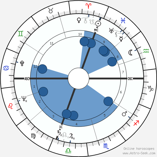 José Cabanis wikipedia, biography, birth chart, instagram José Cabanis wikipedia, horoscope, astrology, instagram
