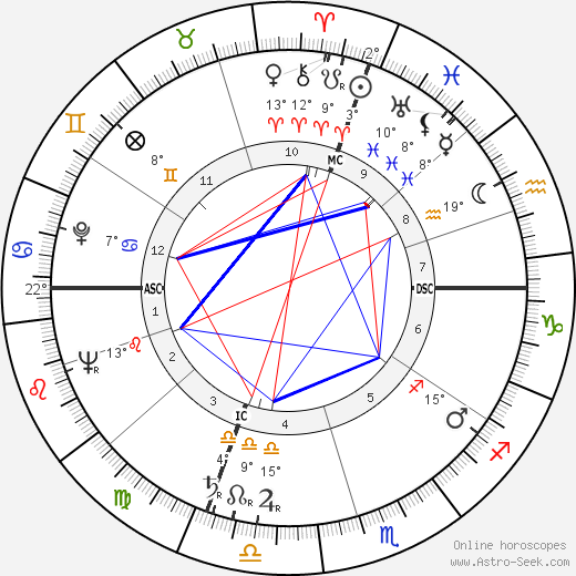 José Cabanis birth chart, biography, wikipedia 2023, 2024