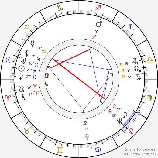 José Luis López Vázquez birth chart, biography, wikipedia 2024, 2025