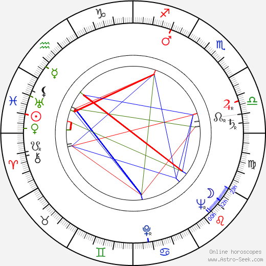 José Luis López Vázquez birth chart, José Luis López Vázquez astro natal horoscope, astrology