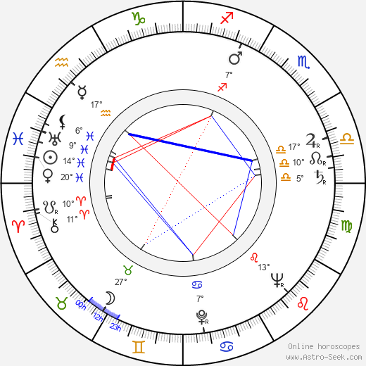 Josef Větrovec birth chart, biography, wikipedia 2023, 2024