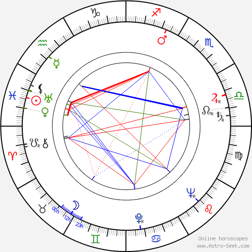 Josef Větrovec birth chart, Josef Větrovec astro natal horoscope, astrology