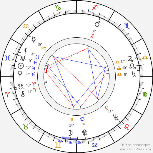 Július Torma birth chart, biography, wikipedia 2024, 2025
