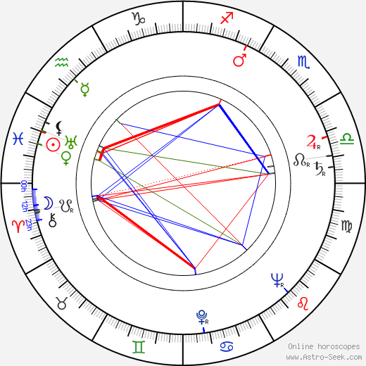 Kuuno Honkonen birth chart, Kuuno Honkonen astro natal horoscope, astrology