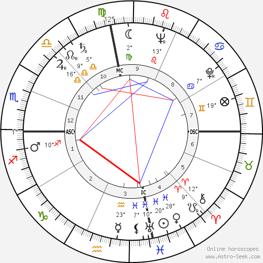 Lane Kirkland birth chart, biography, wikipedia 2023, 2024