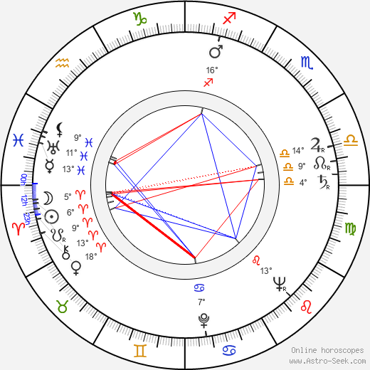 Lasse Saxelin birth chart, biography, wikipedia 2023, 2024