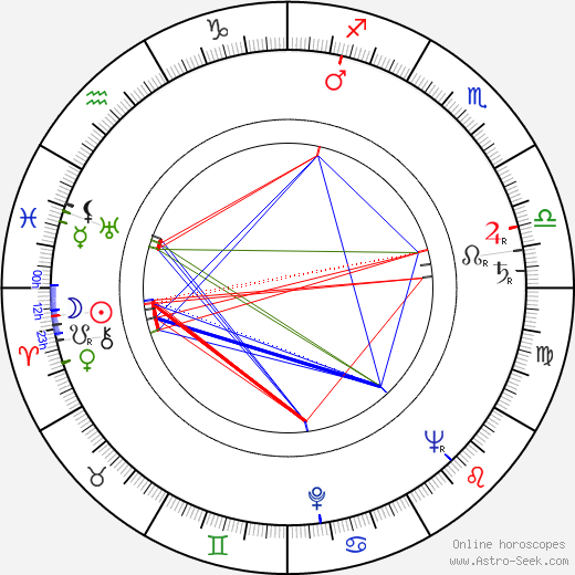 Lasse Saxelin birth chart, Lasse Saxelin astro natal horoscope, astrology