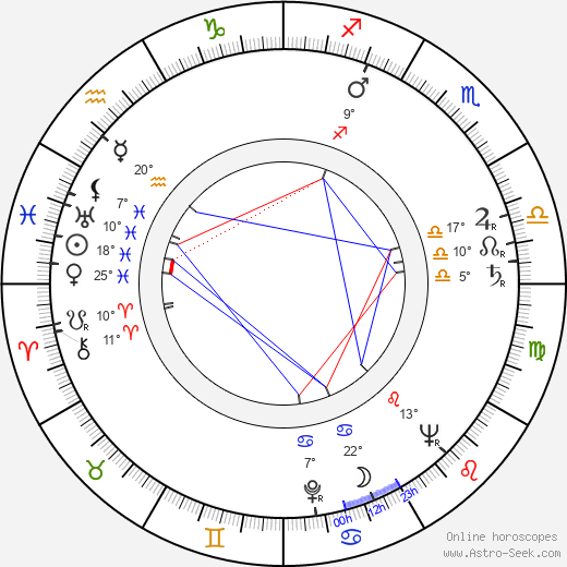 Lechoslaw Marszalek birth chart, biography, wikipedia 2024, 2025