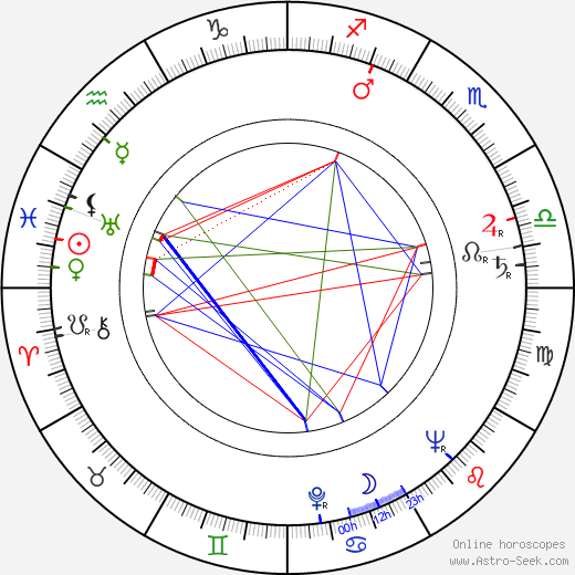 Lechoslaw Marszalek birth chart, Lechoslaw Marszalek astro natal horoscope, astrology