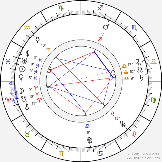 Libuše Řídelová birth chart, biography, wikipedia 2023, 2024