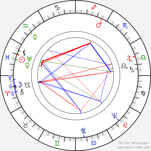 Libuše Řídelová birth chart, Libuše Řídelová astro natal horoscope, astrology