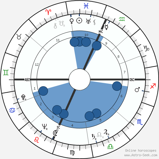 Madeline Houston McWhinney wikipedia, biography, birth chart, instagram Madeline Houston McWhinney wikipedia, horoscope, astrology, instagram
