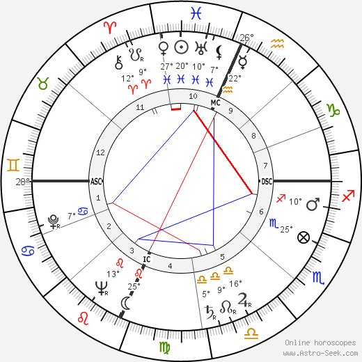 Madeline Houston McWhinney birth chart, biography, wikipedia 2023, 2024