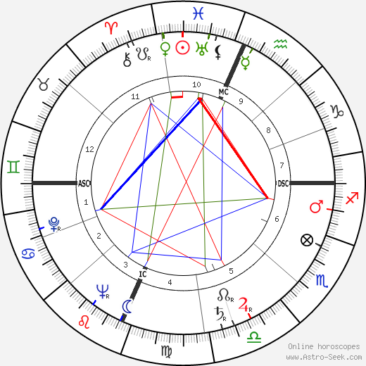 Madeline Houston McWhinney birth chart, Madeline Houston McWhinney astro natal horoscope, astrology