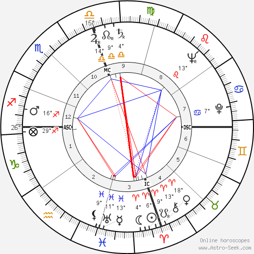 Marianne Alireza birth chart, biography, wikipedia 2024, 2025