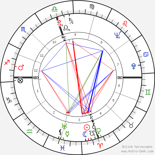 Marianne Alireza birth chart, Marianne Alireza astro natal horoscope, astrology
