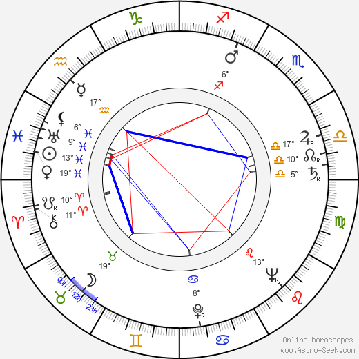 Martha O'Driscoll birth chart, biography, wikipedia 2024, 2025