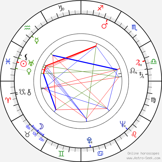 Martha O'Driscoll birth chart, Martha O'Driscoll astro natal horoscope, astrology