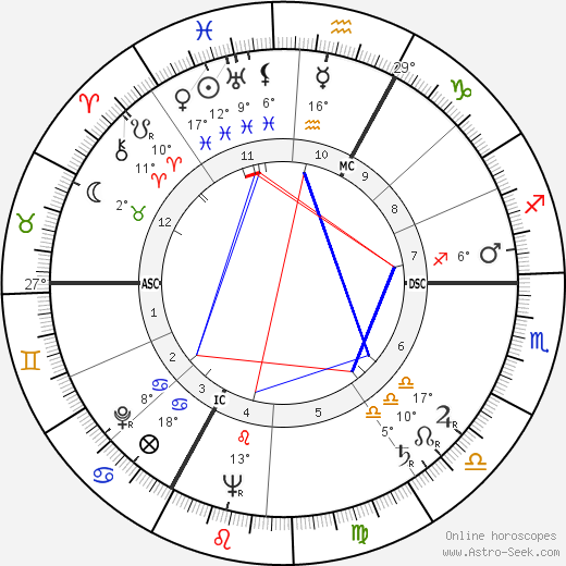 Maurice Biraud birth chart, biography, wikipedia 2023, 2024