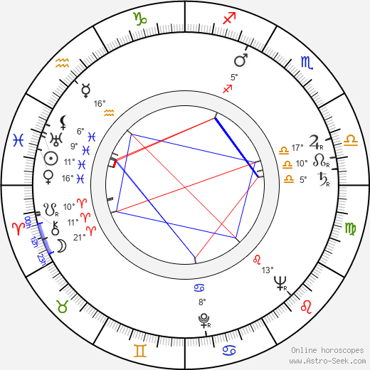 Miroslav Kalný birth chart, biography, wikipedia 2024, 2025