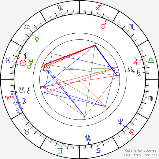 Miroslav Kalný birth chart, Miroslav Kalný astro natal horoscope, astrology