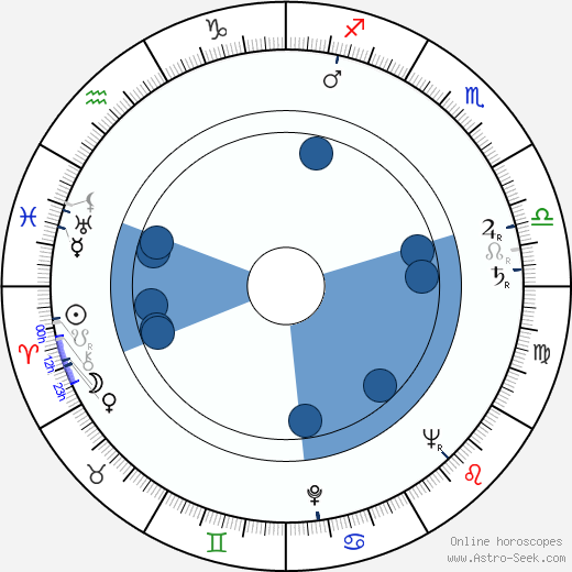 Nikolai Rozantsev horoscope, astrology, sign, zodiac, date of birth, instagram