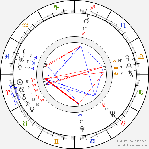 Nikolai Rozantsev birth chart, biography, wikipedia 2024, 2025