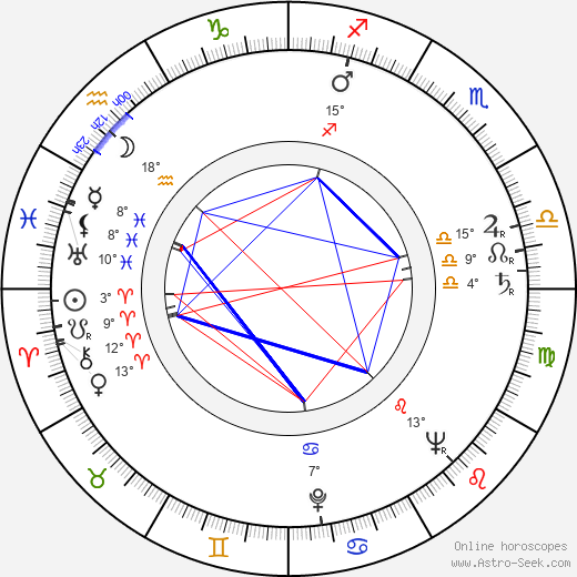 Oldřich Kříž birth chart, biography, wikipedia 2024, 2025