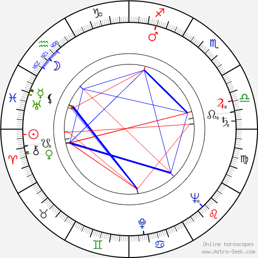 Oldřich Kříž birth chart, Oldřich Kříž astro natal horoscope, astrology