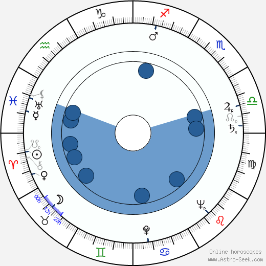 Patrick Magee Oroscopo, astrologia, Segno, zodiac, Data di nascita, instagram