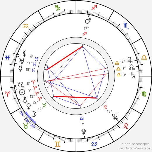 Patrick Magee birth chart, biography, wikipedia 2024, 2025